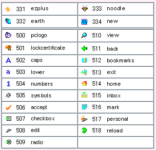 Set C WAP 2.0 additions: 331 through 828