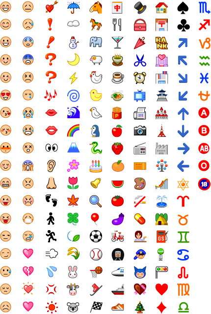 Overview of changed emojis.